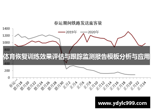 体育恢复训练效果评估与跟踪监测报告模板分析与应用