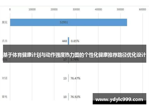 基于体育健康计划与动作强度热力图的个性化健康推荐路径优化设计
