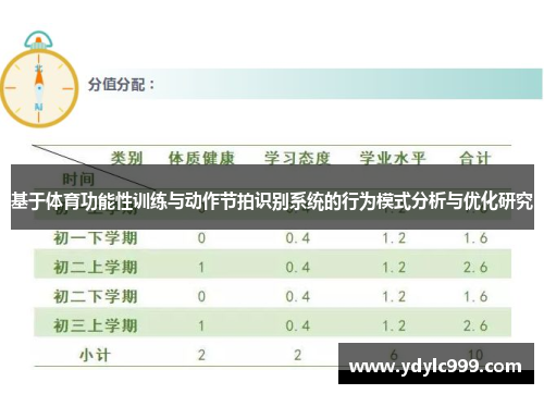 基于体育功能性训练与动作节拍识别系统的行为模式分析与优化研究
